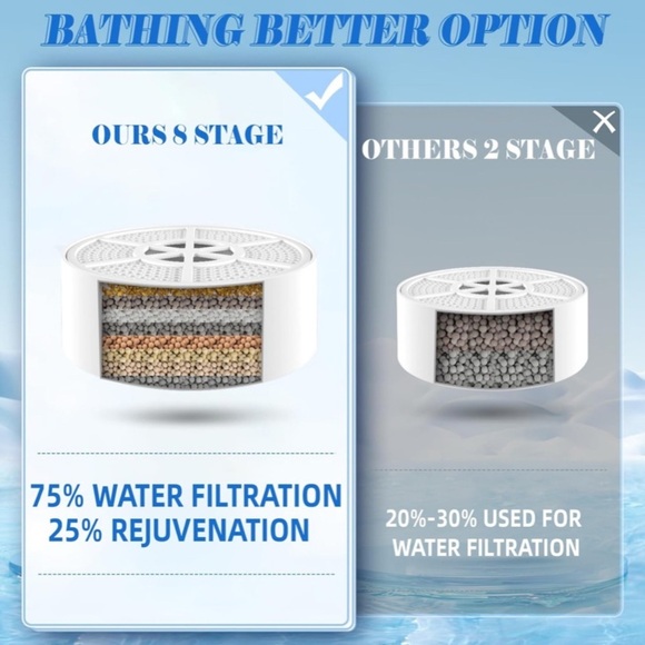 Bath Ball Filter Premium Bathtub Shower Water Filter Softer Skin Hair White NIB - Picture 5 of 12